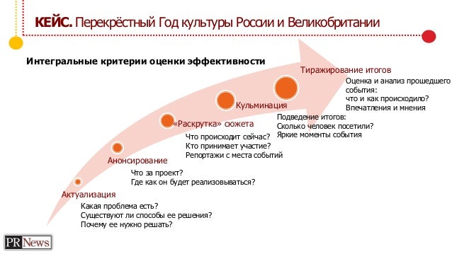 Конкурсы для воспитателей Воспитателям. ру Информация о проведении конкурсов на замещение вакантных